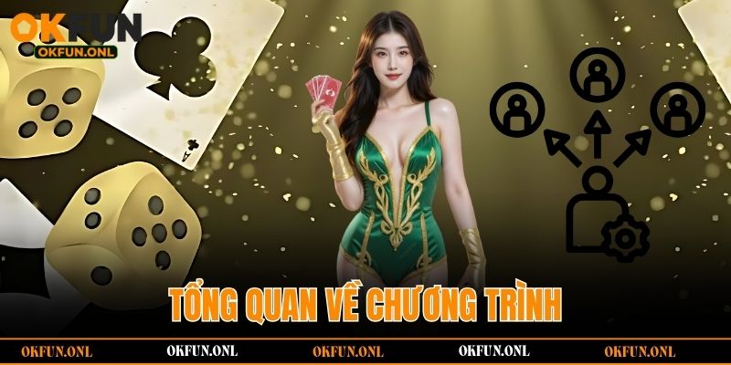 Tổng quan về chương trình